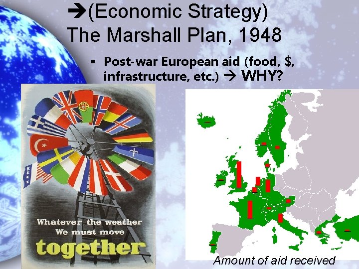  (Economic Strategy) The Marshall Plan, 1948 § Post-war European aid (food, $, infrastructure,