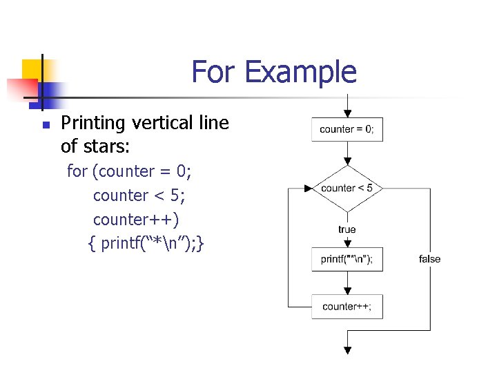 For Example n Printing vertical line of stars: for (counter = 0; counter < For Example n Printing vertical line of stars: for (counter = 0; counter <