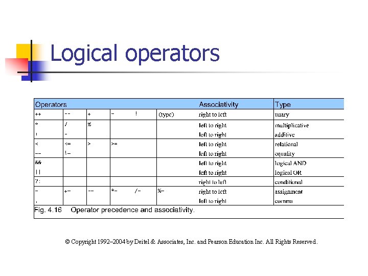 Logical operators © Copyright 1992– 2004 by Deitel & Associates, Inc. and Pearson Education Logical operators © Copyright 1992– 2004 by Deitel & Associates, Inc. and Pearson Education