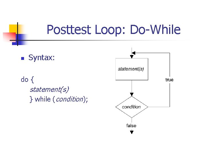 Posttest Loop: Do-While n Syntax: do { statement(s) } while (condition); Posttest Loop: Do-While n Syntax: do { statement(s) } while (condition);
