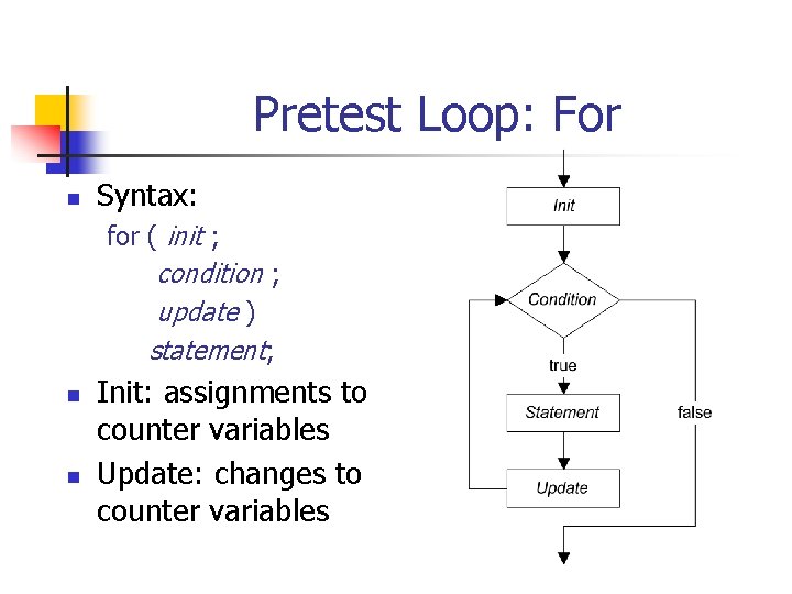 Pretest Loop: For n Syntax: for ( init ; condition ; update ) statement; Pretest Loop: For n Syntax: for ( init ; condition ; update ) statement;