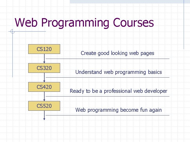Web Programming Courses CS 120 CS 320 CS 420 CS 520 Create good looking