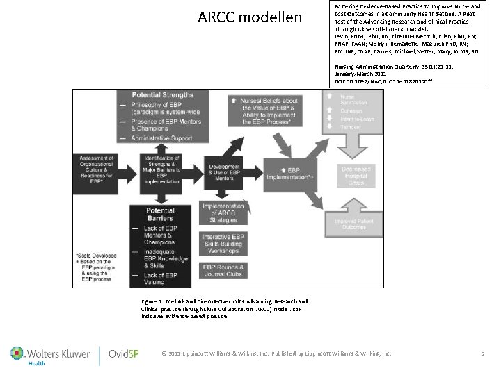 ARCC modellen Fostering Evidence-Based Practice to Improve Nurse and Cost Outcomes in a Community