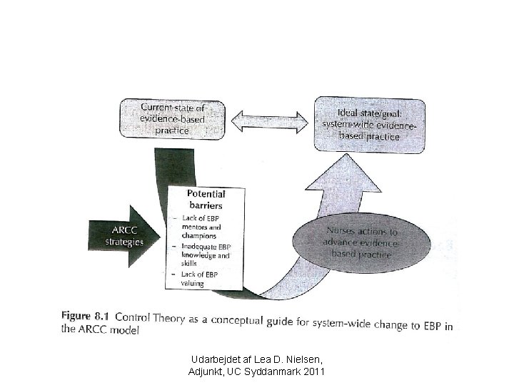 Udarbejdet af Lea D. Nielsen, Adjunkt, UC Syddanmark 2011 