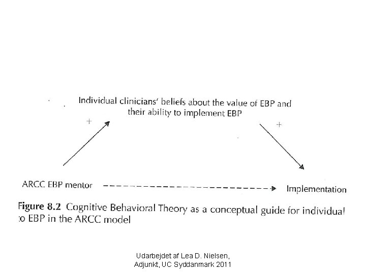 Udarbejdet af Lea D. Nielsen, Adjunkt, UC Syddanmark 2011 