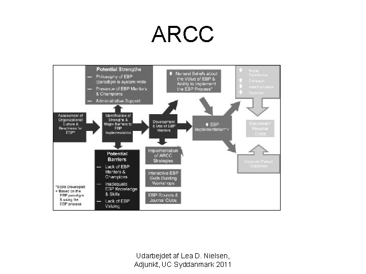ARCC Udarbejdet af Lea D. Nielsen, Adjunkt, UC Syddanmark 2011 