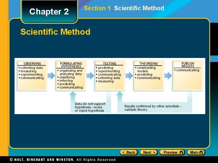Chapter 2 Section 1 Scientific Method 