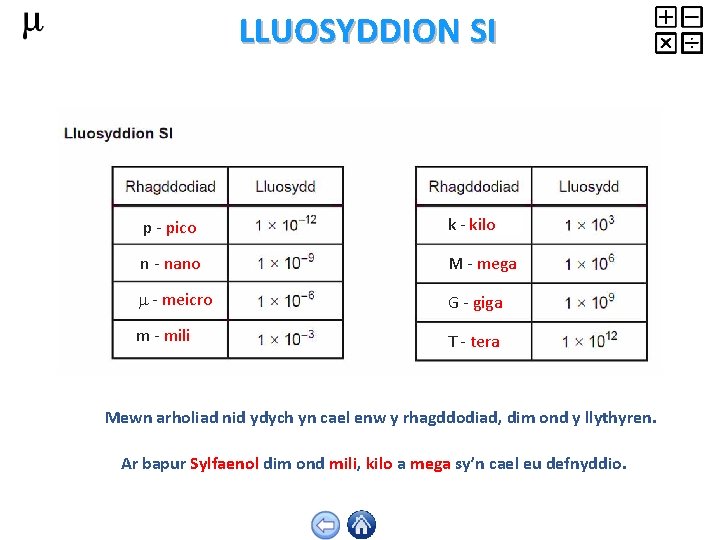 LLUOSYDDION SI p - pico k - kilo n - nano M - mega