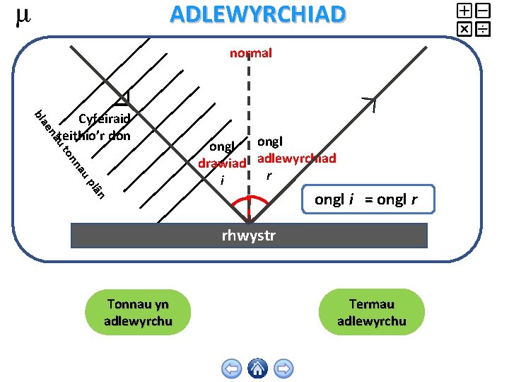 ADLEWYRCHIAD normal bla au en Cyfeiraid teithio’r don au nn to ongl i =