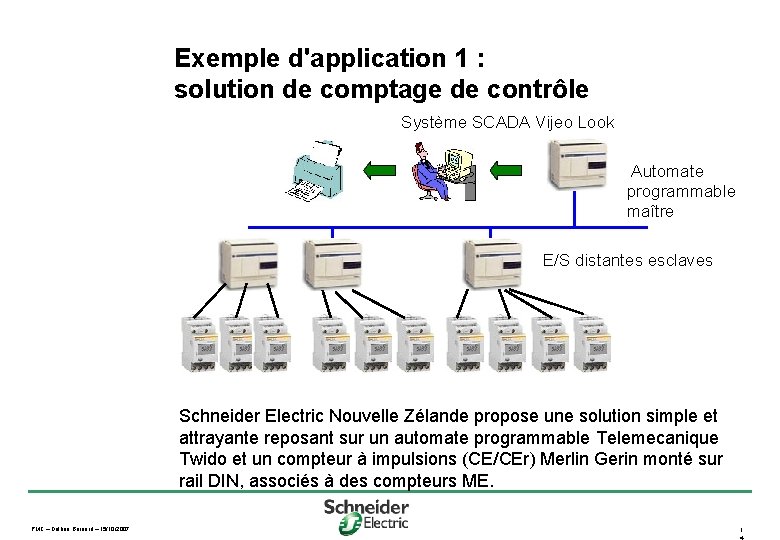 Exemple d'application 1 : solution de comptage de contrôle Système SCADA Vijeo Look Automate