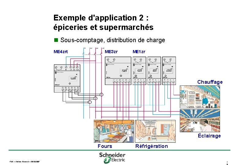 Exemple d'application 2 : épiceries et supermarchés n Sous-comptage, distribution de charge ME 4