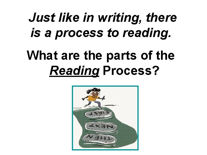 Just like in writing, there is a process to reading. What are the parts