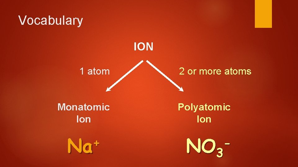 Vocabulary ION 1 atom Monatomic Ion + Na 2 or more atoms Polyatomic Ion