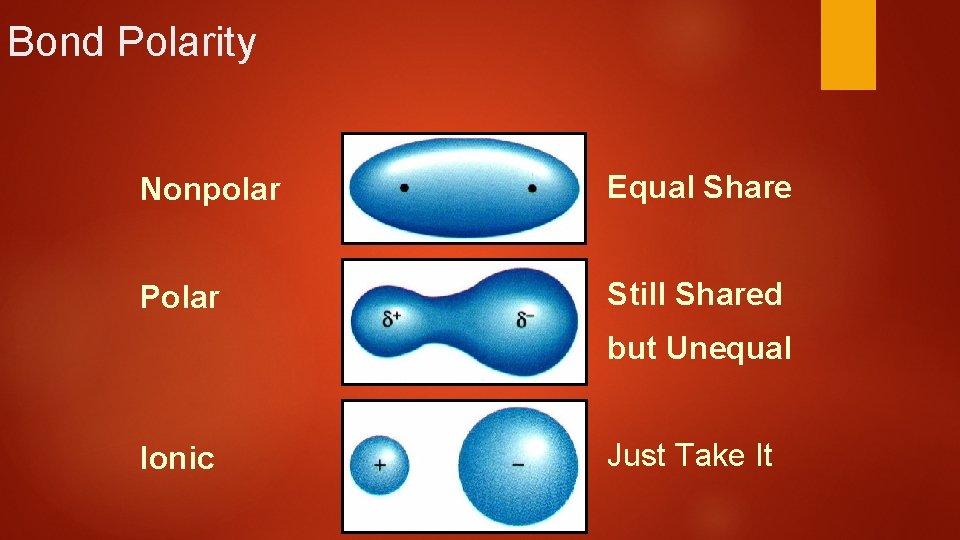 Bond Polarity Nonpolar Equal Share Polar Still Shared but Unequal Ionic Just Take It