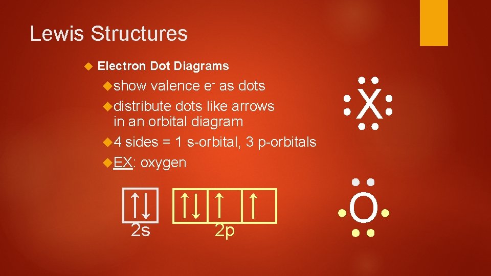 Lewis Structures Electron Dot Diagrams show valence e- as dots distribute dots like arrows