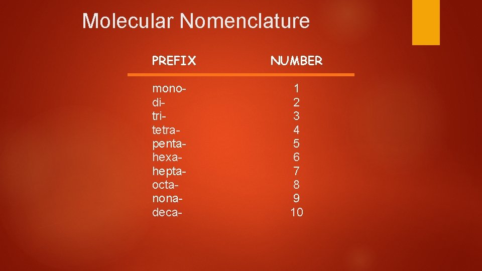Molecular Nomenclature PREFIX monoditritetrapentahexaheptaoctanonadeca- NUMBER 1 2 3 4 5 6 7 8 9