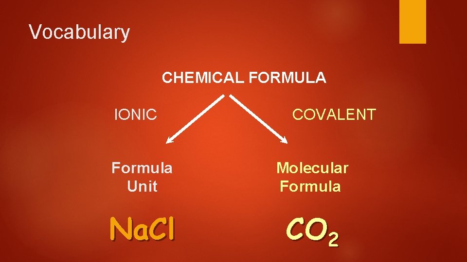 Vocabulary CHEMICAL FORMULA IONIC COVALENT Formula Unit Molecular Formula Na. Cl CO 2 