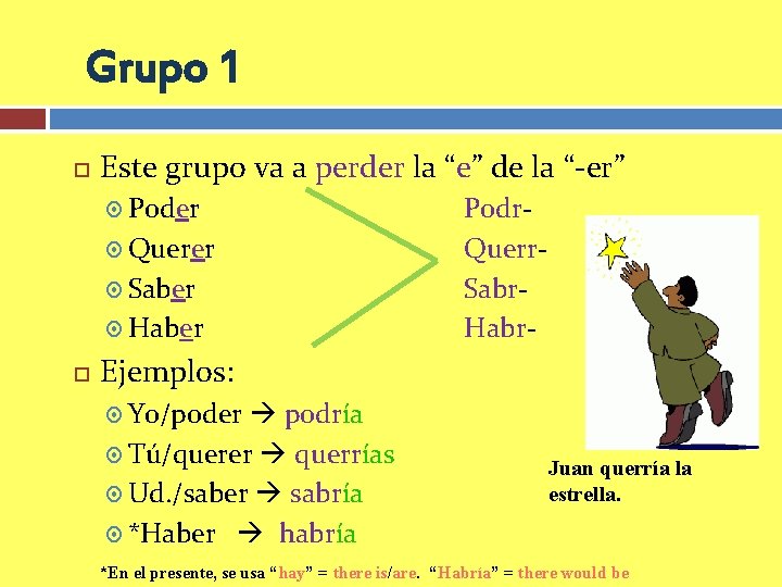 Grupo 1 Este grupo va a perder la “e” de la “-er” Poder Querer