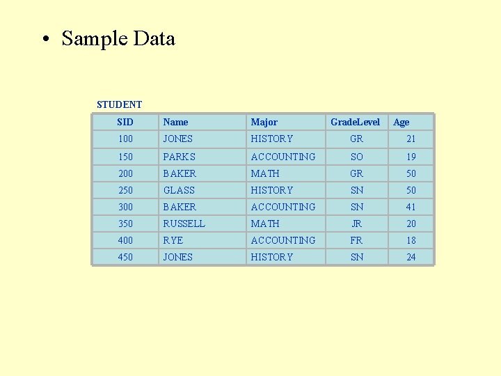  • Sample Data STUDENT SID Name Major Grade. Level Age 100 JONES HISTORY