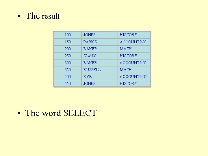  • The result 100 JONES HISTORY 150 PARKS ACCOUNTING 200 BAKER MATH 250