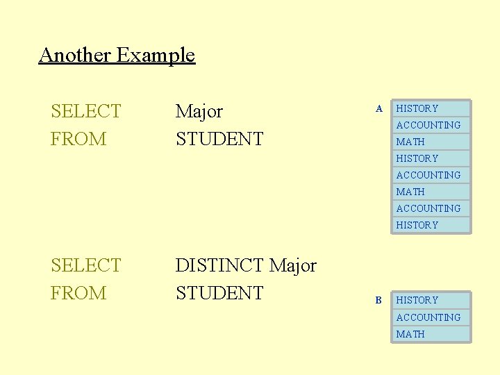 Another Example SELECT FROM Major STUDENT A HISTORY ACCOUNTING MATH ACCOUNTING HISTORY SELECT FROM