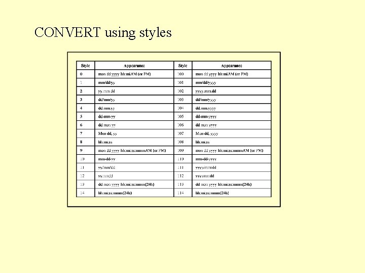 CONVERT using styles 