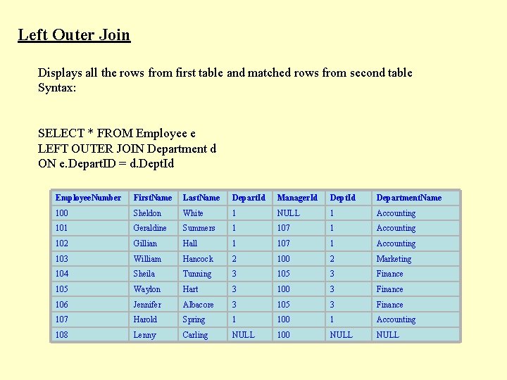 Left Outer Join Displays all the rows from first table and matched rows from