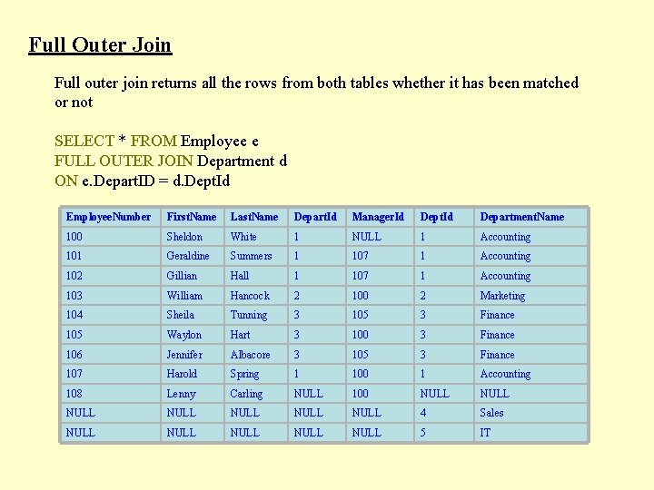 Full Outer Join Full outer join returns all the rows from both tables whether