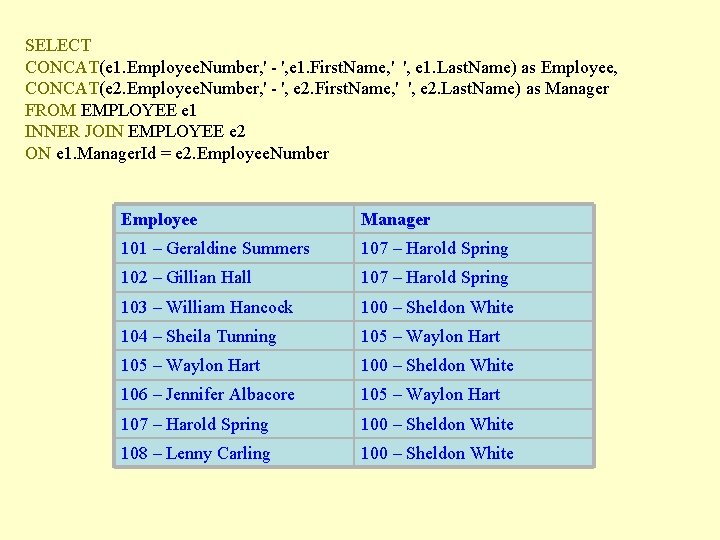 SELECT CONCAT(e 1. Employee. Number, ' - ', e 1. First. Name, ' ',