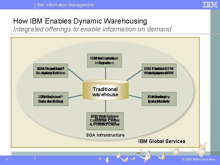 IBM Information Management How IBM Enables Dynamic Warehousing Integrated offerings to enable information on IBM Information Management How IBM Enables Dynamic Warehousing Integrated offerings to enable information on