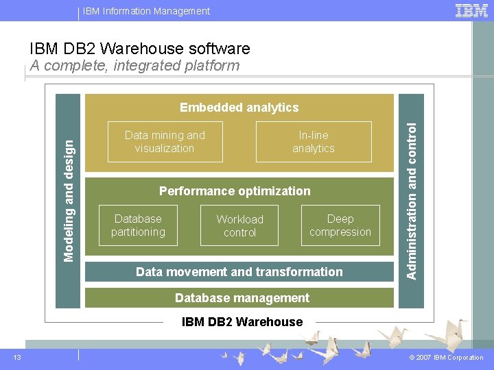 IBM Information Management IBM DB 2 Warehouse software A complete, integrated platform Data mining IBM Information Management IBM DB 2 Warehouse software A complete, integrated platform Data mining