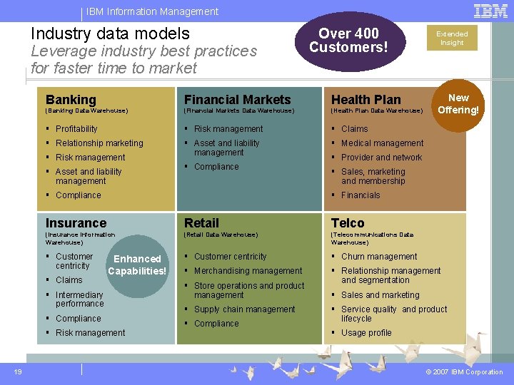 IBM Information Management Industry data models Leverage industry best practices for faster time to IBM Information Management Industry data models Leverage industry best practices for faster time to