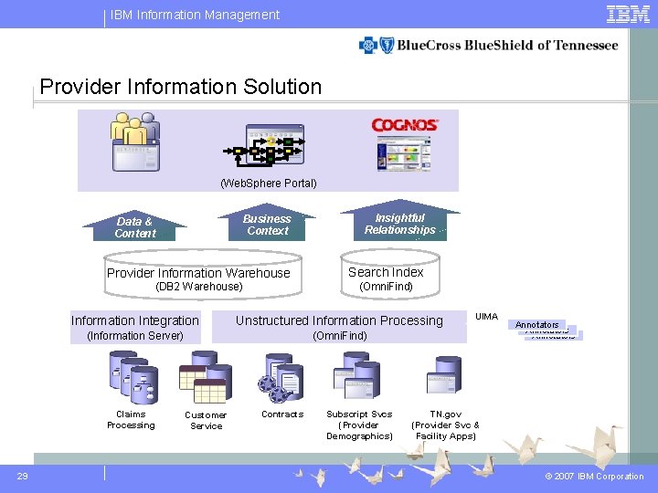 IBM Information Management Provider Information Solution (Web. Sphere Portal) Business Context Data & Content IBM Information Management Provider Information Solution (Web. Sphere Portal) Business Context Data & Content