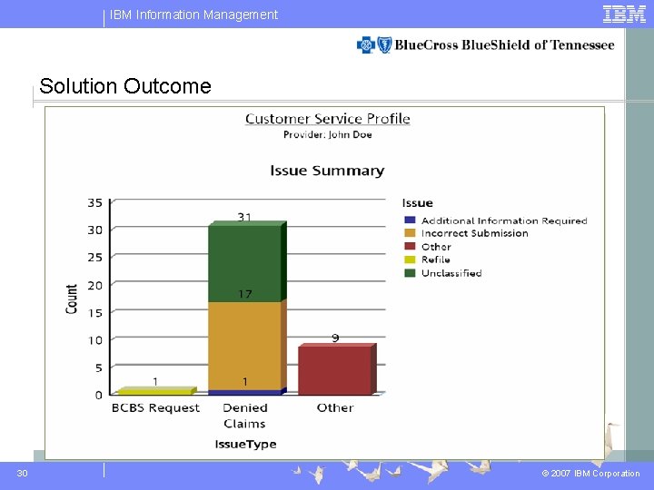 IBM Information Management Solution Outcome § Ability to identify issues and issue types in IBM Information Management Solution Outcome § Ability to identify issues and issue types in