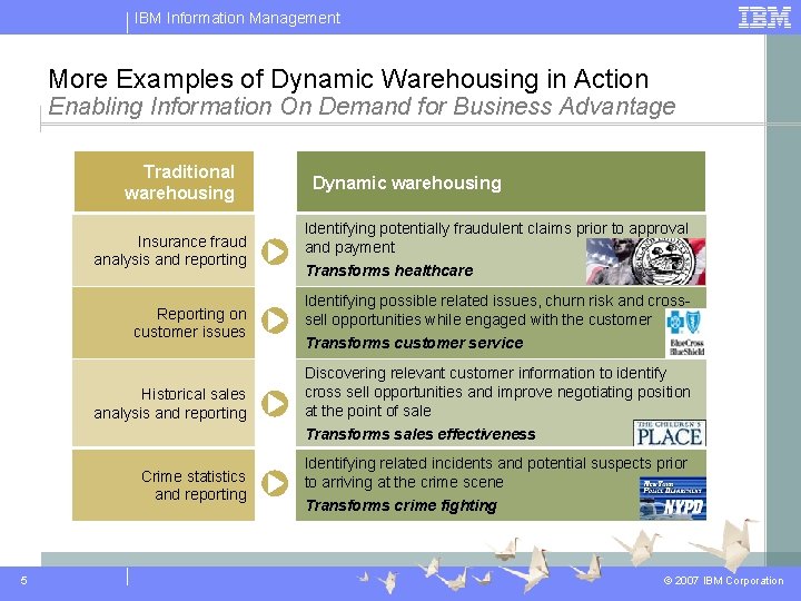 IBM Information Management More Examples of Dynamic Warehousing in Action Enabling Information On Demand IBM Information Management More Examples of Dynamic Warehousing in Action Enabling Information On Demand