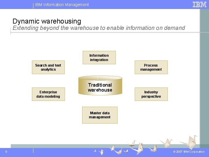 IBM Information Management Dynamic warehousing Extending beyond the warehouse to enable information on demand IBM Information Management Dynamic warehousing Extending beyond the warehouse to enable information on demand