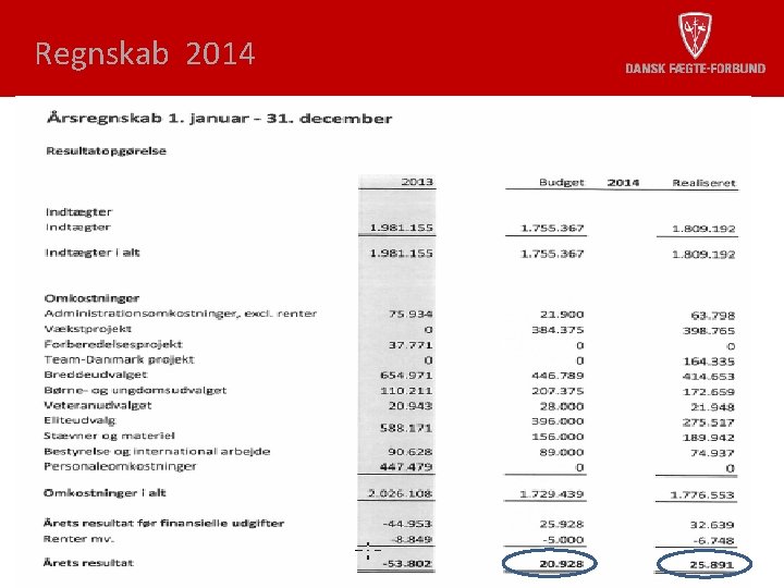 Regnskab 2014 