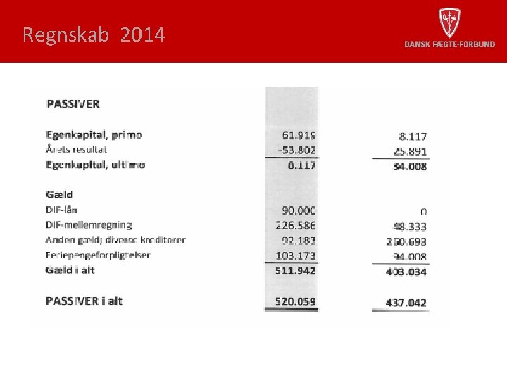 Regnskab 2014 