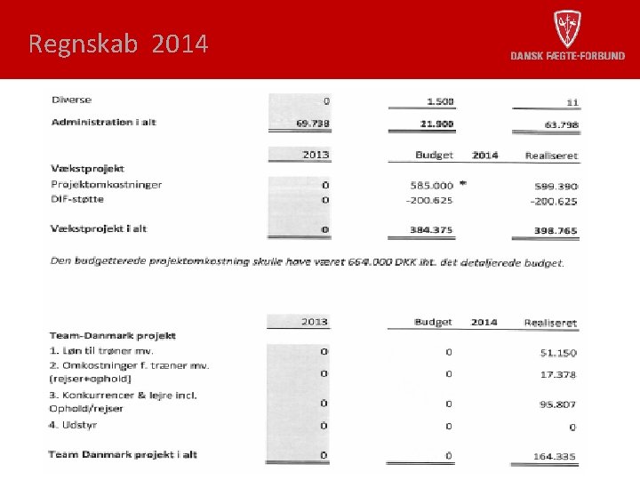 Regnskab 2014 