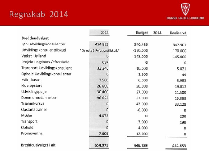 Regnskab 2014 