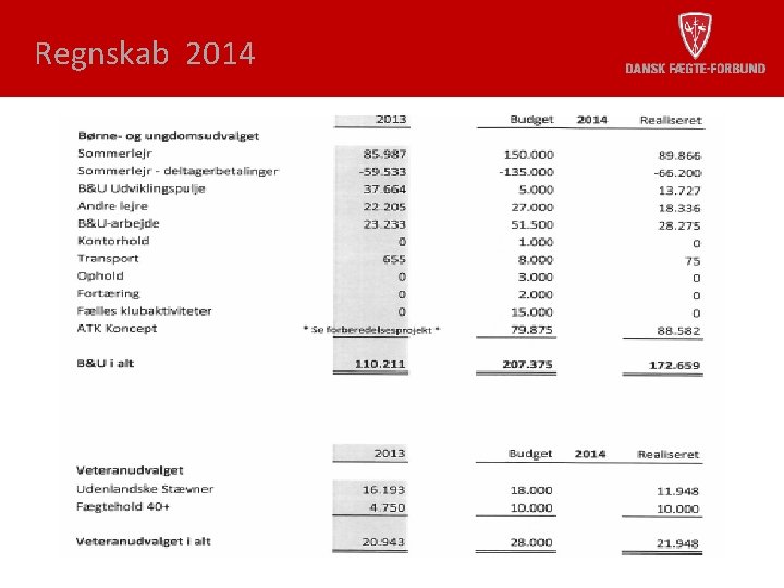 Regnskab 2014 