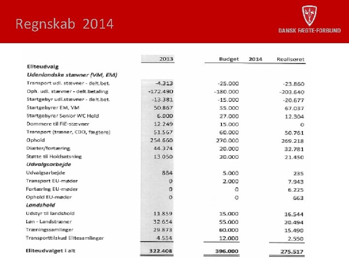 Regnskab 2014 