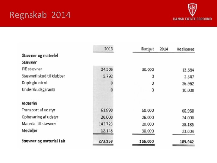 Regnskab 2014 