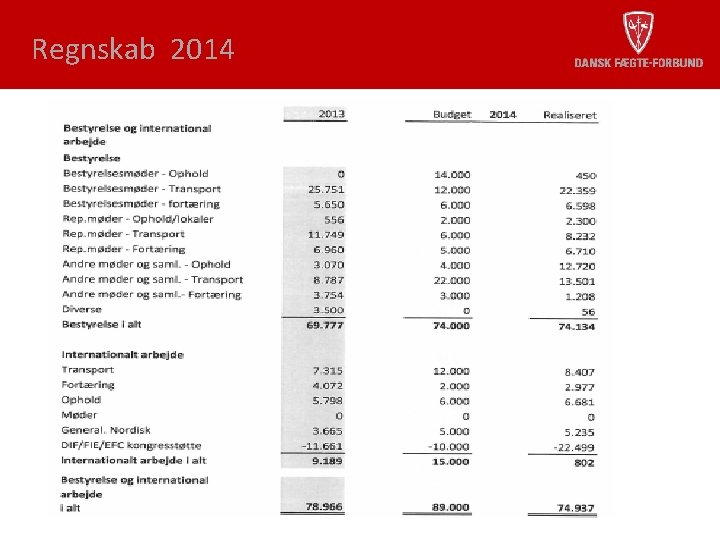 Regnskab 2014 