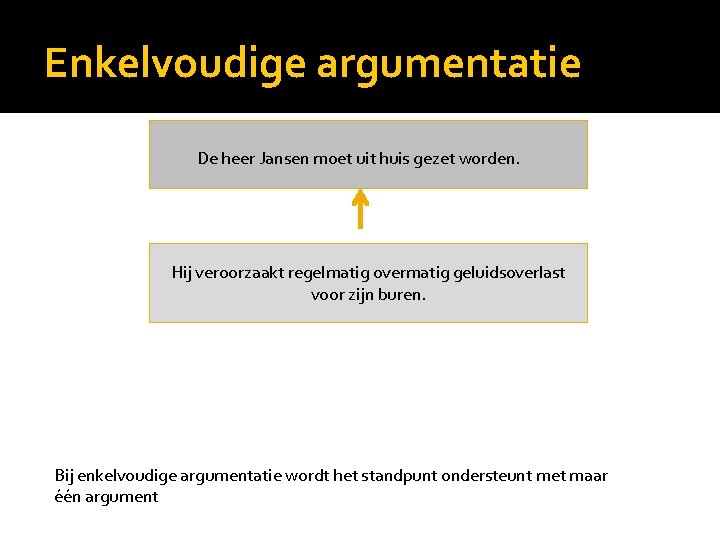 Enkelvoudige argumentatie De heer Jansen moet uit huis gezet worden. Hij veroorzaakt regelmatig overmatig