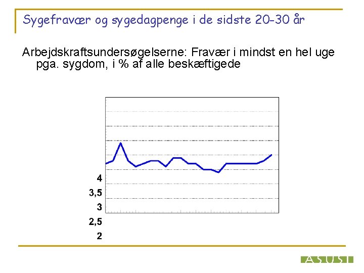 Sygefravær og sygedagpenge i de sidste 20 -30 år Arbejdskraftsundersøgelserne: Fravær i mindst en