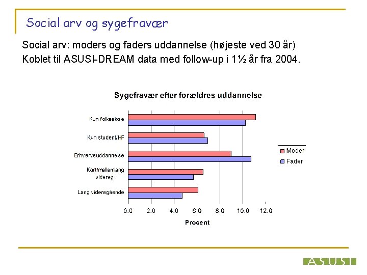 Social arv og sygefravær Social arv: moders og faders uddannelse (højeste ved 30 år)