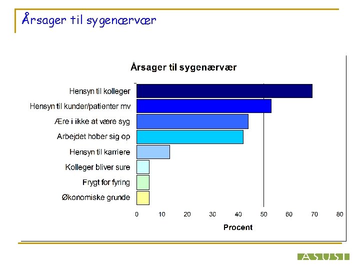 Årsager til sygenærvær 