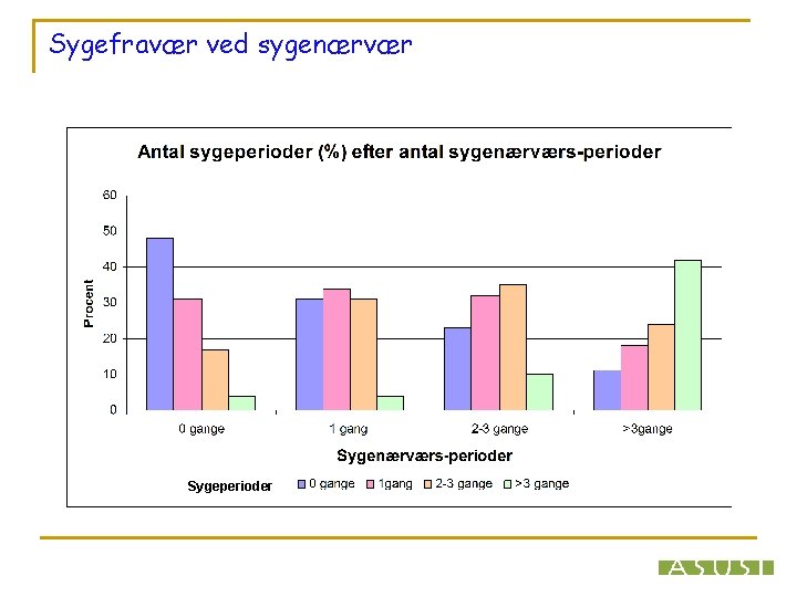 Sygefravær ved sygenærvær Sygeperioder 