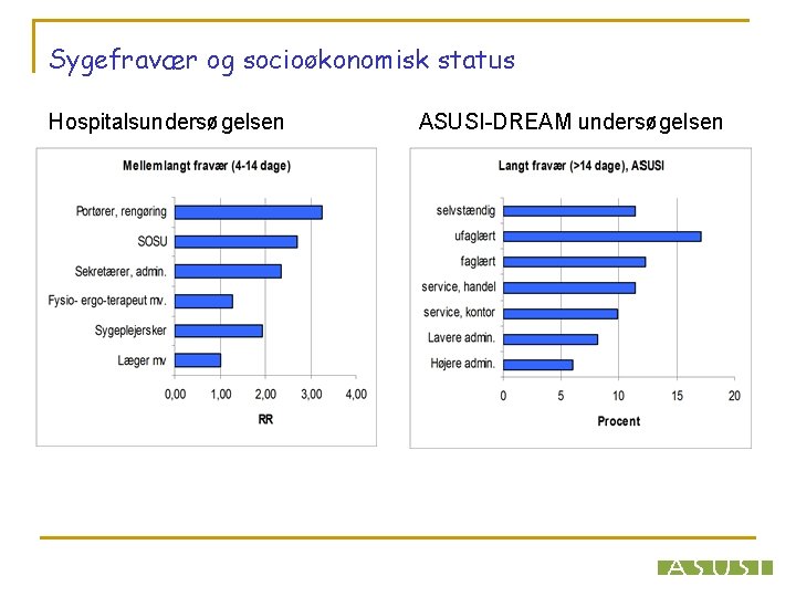 Sygefravær og socioøkonomisk status Hospitalsundersøgelsen ASUSI-DREAM undersøgelsen 